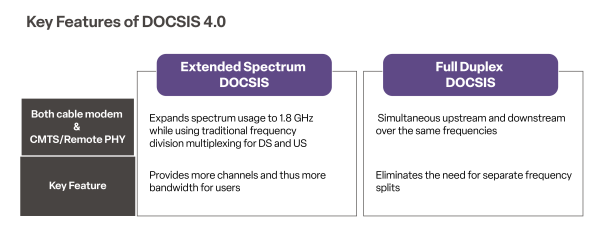 Extended Spectrum DOCSIS and Full Duplex DOCSIS Workflow
